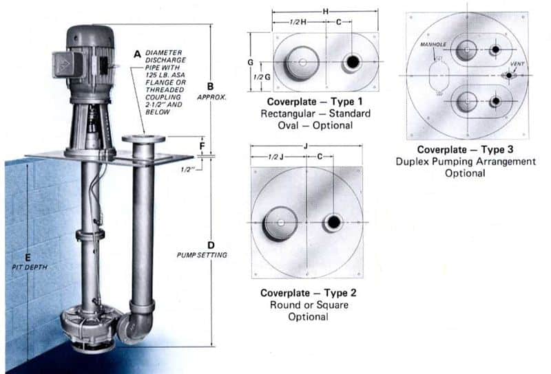 5220-Kerr-Industrial-Sump-Liquid-Pump-Dimensions