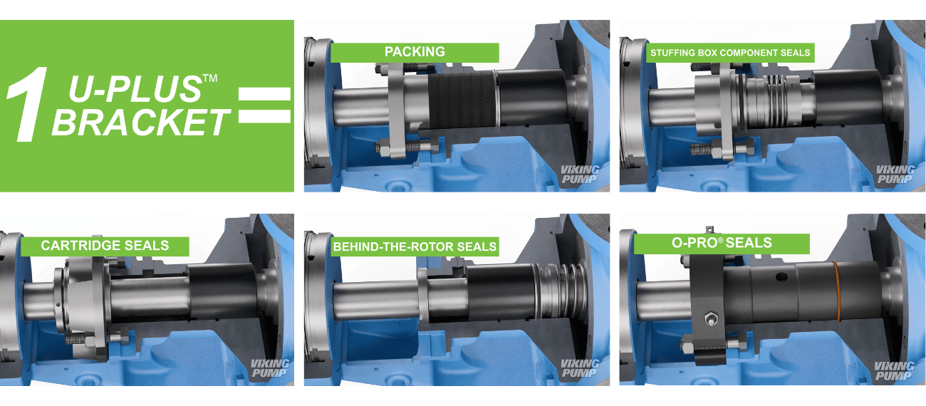 Viking Pump U-Plus Bracket