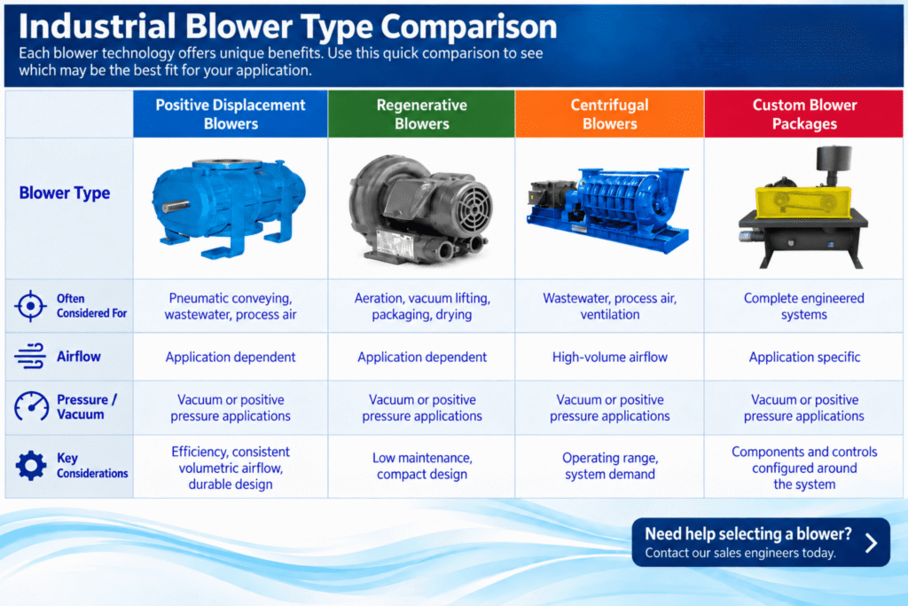Kerr blower type comparison.