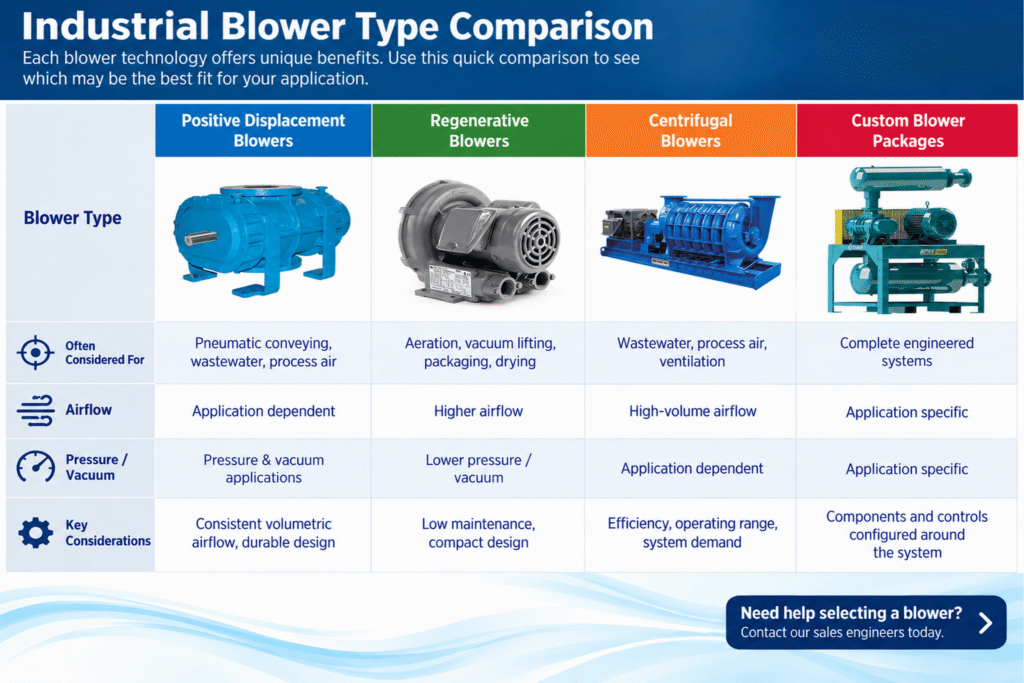 Industrial Blower Type Comparison