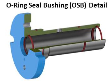 viking-oring-seal-bushing-detail